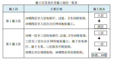 辦公室裝修設(shè)計(jì)圖